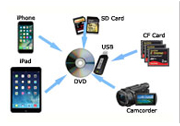 Transfer videos to digital on DVD and/or USB